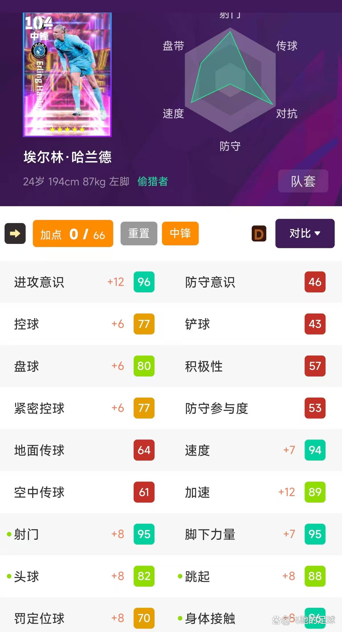 梦幻组合完美配合:哈兰德造球科特迪瓦横扫对手(哈兰德去哪了) 梦幻组合完美配合:哈兰德造球科特迪瓦横扫对手(哈兰德去哪了)